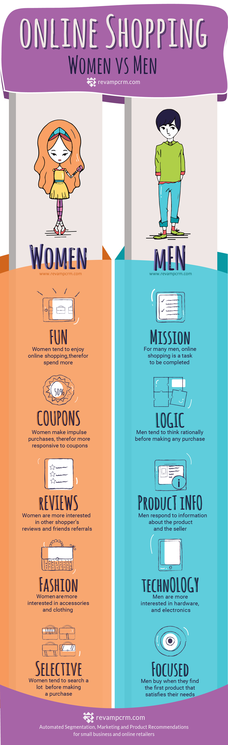 Men vs Women Online Shopping Behavior and Buying Habits [infographic]