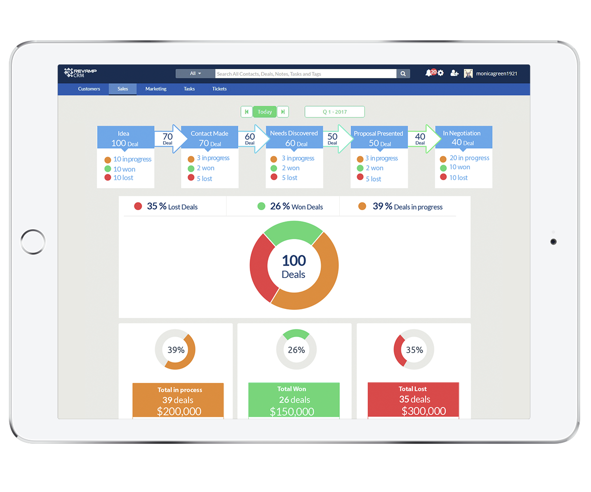 screenshoots sales funnel