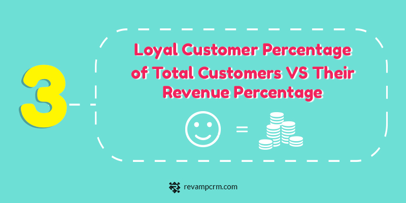 3 The 5 Key Insights About Your Customers You Should Be Studying Loyal Customer Percentage of total Customers VS their Revenue Percentage