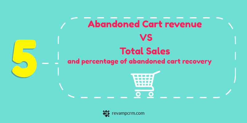 5 The 5 Key Insights About Your Customers You Should Be Studying Abandoned Cart revenue VS Total Sales and percentage of abandoned cart recovery